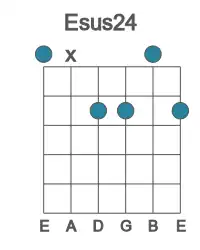 Guitar voicing #0 of the E sus24 chord
